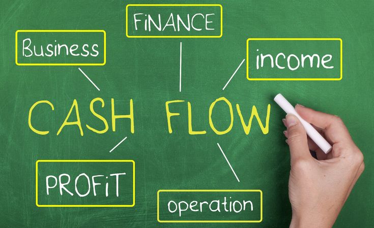 Financial Management